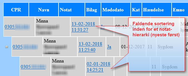 Stigende indenfor notathierarki